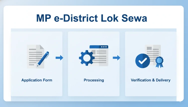 MP e-District Lok Sewa